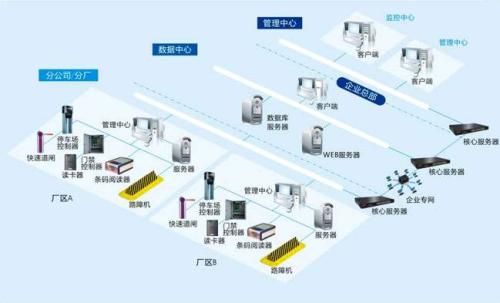 集安市食堂收费管理系统七号