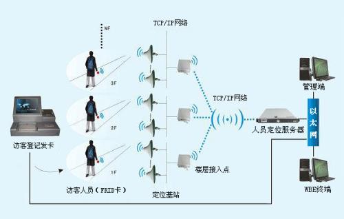 集安市人员定位系统一号