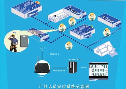 集安市人员定位系统四号