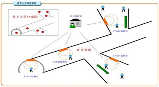 集安市人员定位系统七号