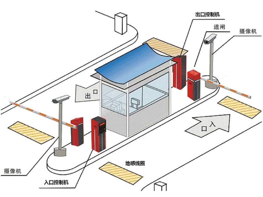 集安市标准双通道刷卡停车系统安装示意